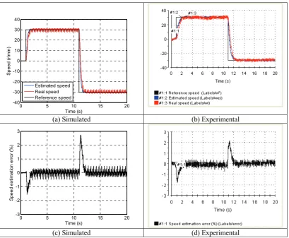 Fig. 7. Simulation and experimental results of sensorless ISFOC of the TPIM for  reversing speed reference from 30 r/min to -30 r/min 