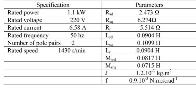 Table A.1: Two-phase induction machine parameters   