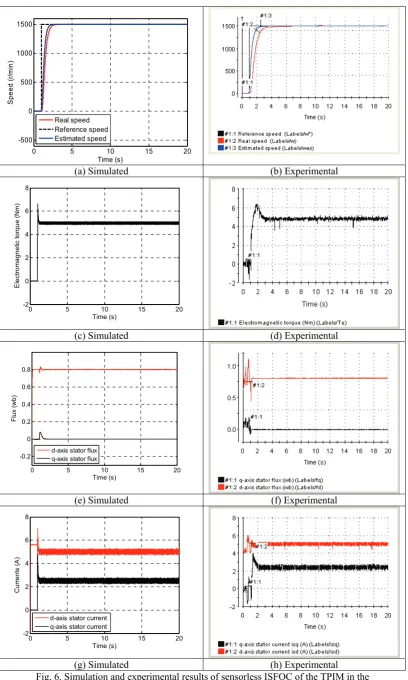 Fig. 6. Simulation and experimental results of sensorless ISFOC of the TPIM in the  case when the speed command is 1500 r/min 