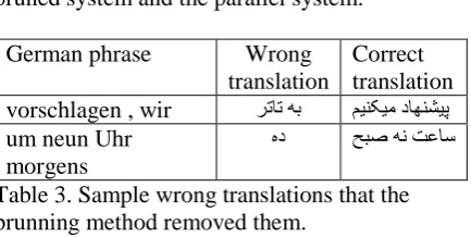Table 2. The MT results of the base system, the pruned system and the parallel system