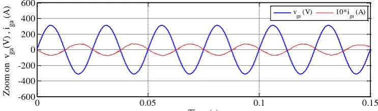 Fig. 22 Waveforms of grid phase voltage vga and current iga (DPC-SVM). 