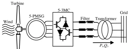 Fig. 1  Diagram of the grid connected 5-PMSG based on 5-3MC. 