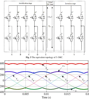 Fig. 4 Input voltages and virtual potentials. 