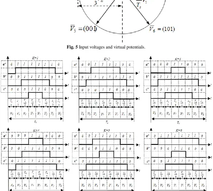 Fig. 5 Input voltages and virtual potentials. 