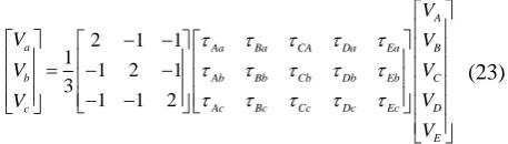 Fig. 8.   4 Simulation Results 