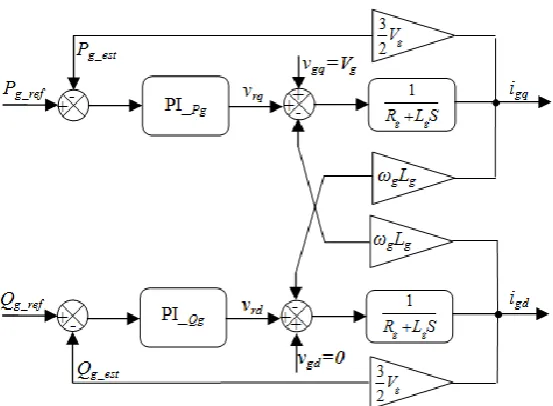 Fig. 7 Control diagram of DPC-SVM of the whole system. 