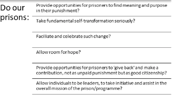 Figure 2. Elements of a desistance-supporting prison (Adapted from a lecture given by Maruna at Cambridge  University, 2015)
