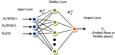 Fig. 7 Transmission line.  