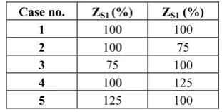 Table 2 Simulation variables data set used in digital simulation. 