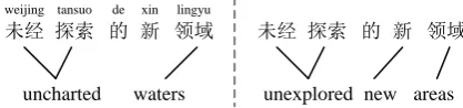 Table 2: BLEU(%) of Chinese-to-English translation tasks on multiple testing datasets (p <and use others to extract the phrase table