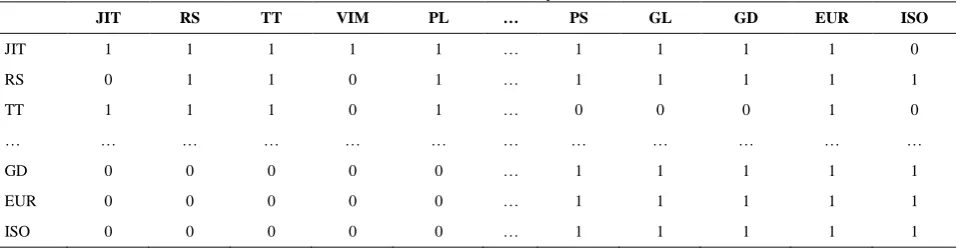 TABLE 10. Reachability matrix 
