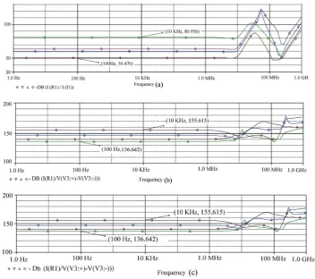 Fig. 8. Monte Carlo analysis of the fully balanced current mode filter with 10% variation of Vt    (The ideal pass is not shown) a) CMRR, b) PSRR+, c) PSRR 