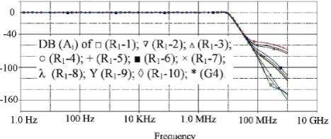 Fig. 10. Single-ended current mode structure chosen for comparison   