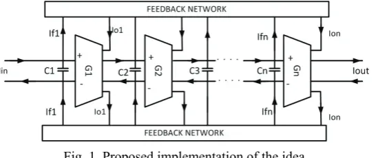Fig. 1. Proposed implementation of the idea  
