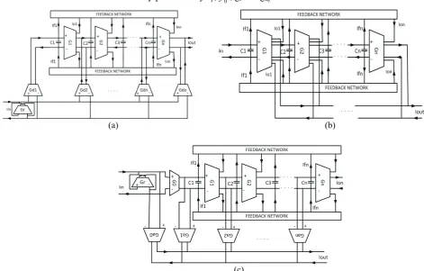 Fig. 3. Realization of arbitrary finite zero filters by the proposed structure using methods of  a) input current distribution  b) direct summation c) indirect summation of output currents  