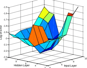 Figure 6.  The outcome of applying proposed method on traffic signal and the resulting error   