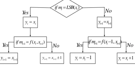 Fig. 1 Flowchart of Meilkainen's method  