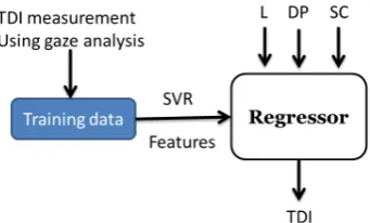 Table 1: Relative MSE and Correlation with ob-served data for different kernels used for SVR.