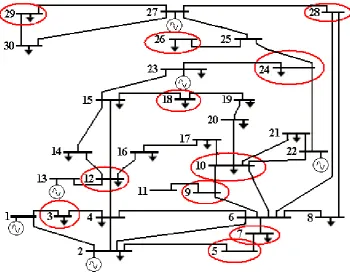 Fig. 10 The fitness function values any repeat using the proposed SA 
