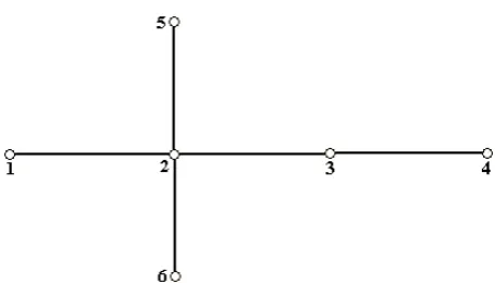 Fig. 1 Example for 6-bus system  