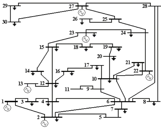 Fig. 2 Schematic of 30-bus IEEE system [24] 