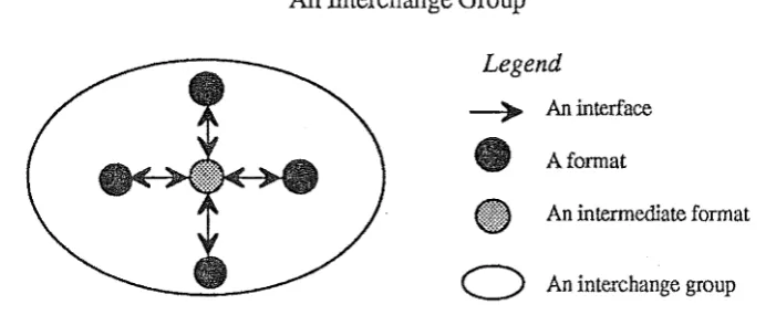 Figure 3.2 