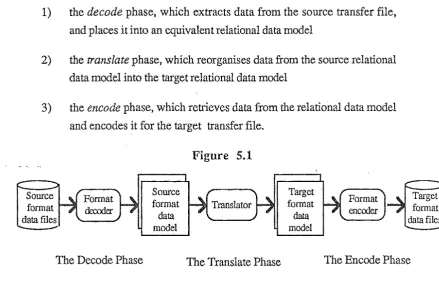 Source format Figure 5.1 