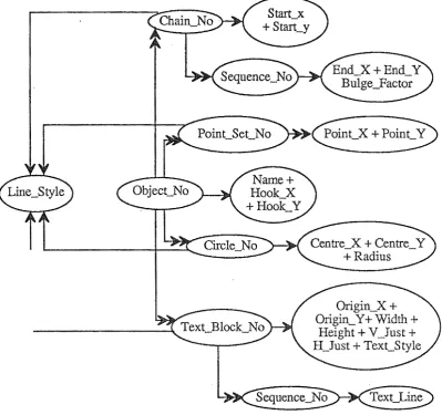 Dependency diagram for the character form Figure 6.1 of the BIF format geographic data model 