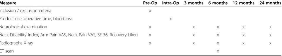 Table 2 Data collection and outcome measures
