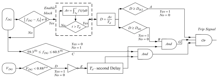 Table 1. Detection indices for both case study systems.