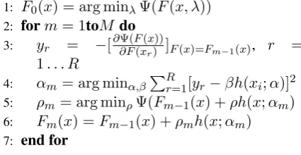Figure 3: A gradient boosting algorithm for localfeature functions.