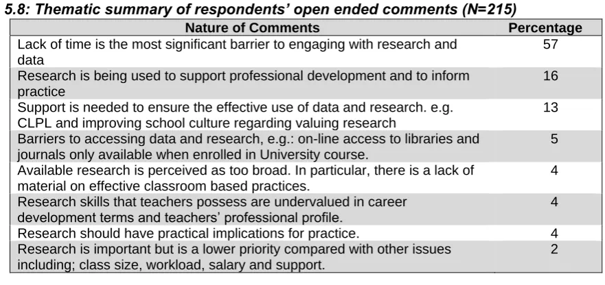 Table 5.8: Thematic summary of respondents’ open ended comments (N=215)  Nature of Comments Percentage 
