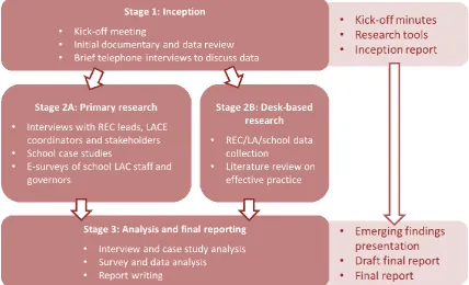 Figure 1.1: Overview of evaluation methodology 