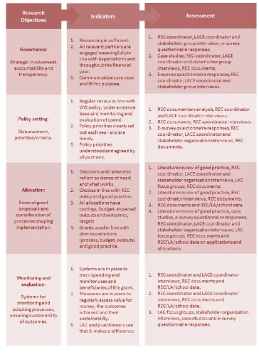 Figure 1.3: Evaluation framework 