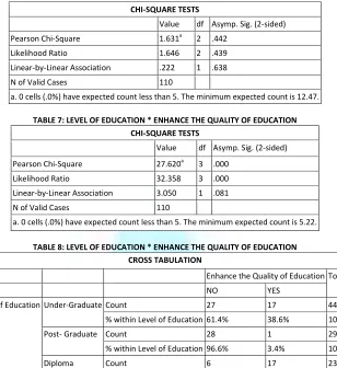 TABLE 6: OCCUPATION * USE OF INTERNET FOR RESEARCH WORK 