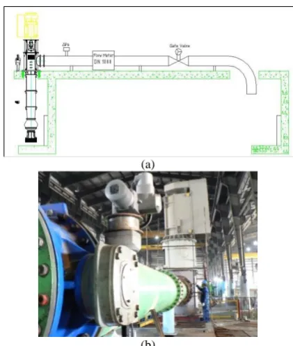 Figure 5. VS1 pump a) test setup and b) test location 