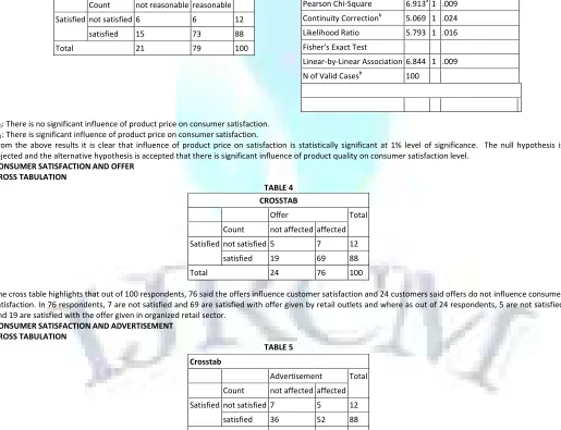     TABLE 4 CROSSTAB
