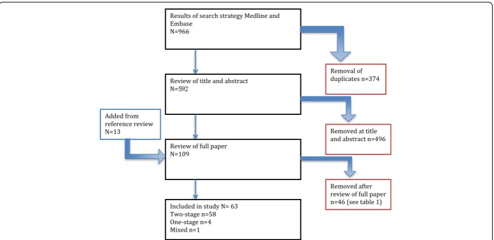 Figure 1 Study selection flowchart.