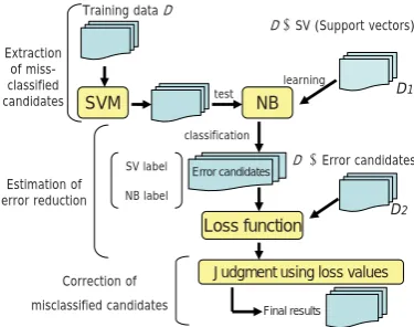 Figure 1: Overview of the system