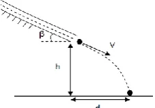 TABLE 1. Laboratory silo dimensions 