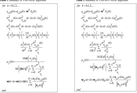 Table 2 Summary of VSS-SPU-NSAF algorithm