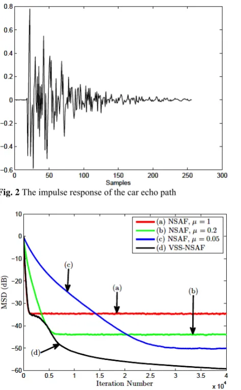 Fig. 4 NSAF for exponential unknown impulse response  The MSD curves of VSS-NSAF and conventional  