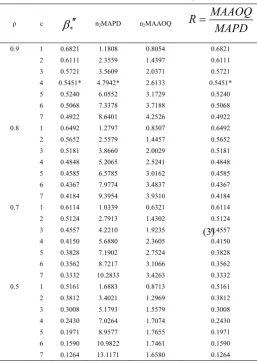 Table 1 n2MAPD and n2MAAOQ values for a specified values 