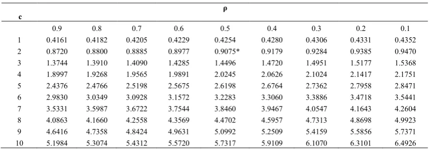 Figure 1 OC curves for SSP (218, 4) and (410, 4) 