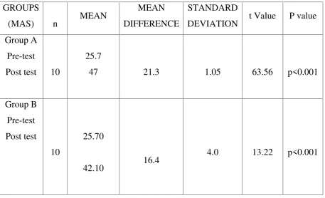 TABLE 4MEAN DIFFERENCE, STANDARD DEVIATION AND