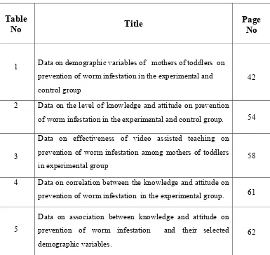 Table   No Title Page     