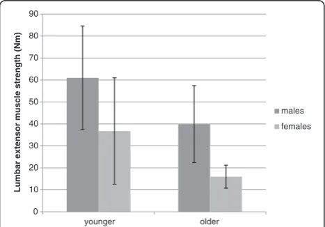 Table 3 Summary of the regression model