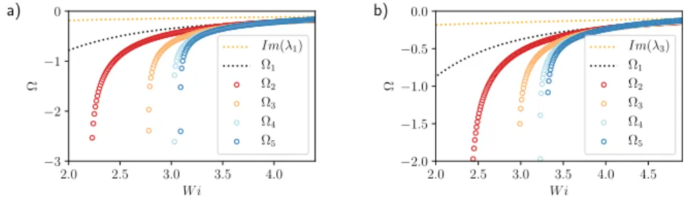 Fig. 7 The phase velocity Ω of the travelling-wave solution, Eq.(19), calculated using Ψ m