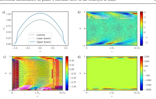 Fig. 8 Spatial profiles corresponding to State 1 at Wi = 3.12 and Ψ = 0.22 (the upper-branch solution)