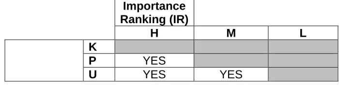 Table 5. Determination of phenomena for further consideration 